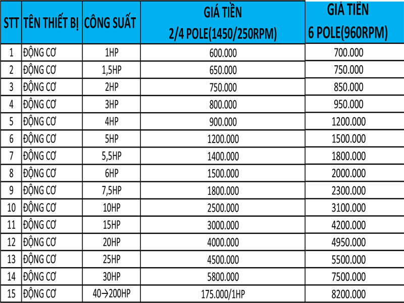 bao-gia-quan-motor-3fa