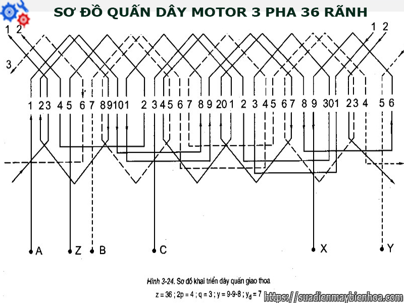 so-do-quan-day-motor-3-pha-36-ranh-nhu-the-nao